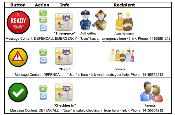 How DefenCall Works